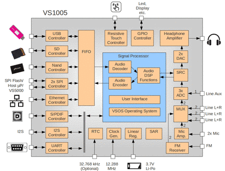 Block diagram